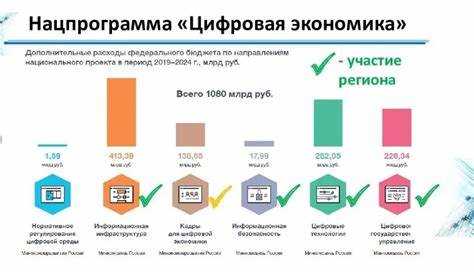 Развитие