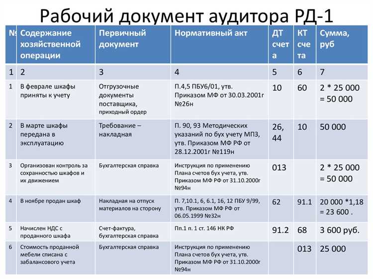 Методы