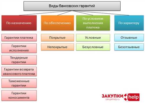 Преимущества