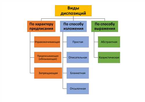 Лингвистический