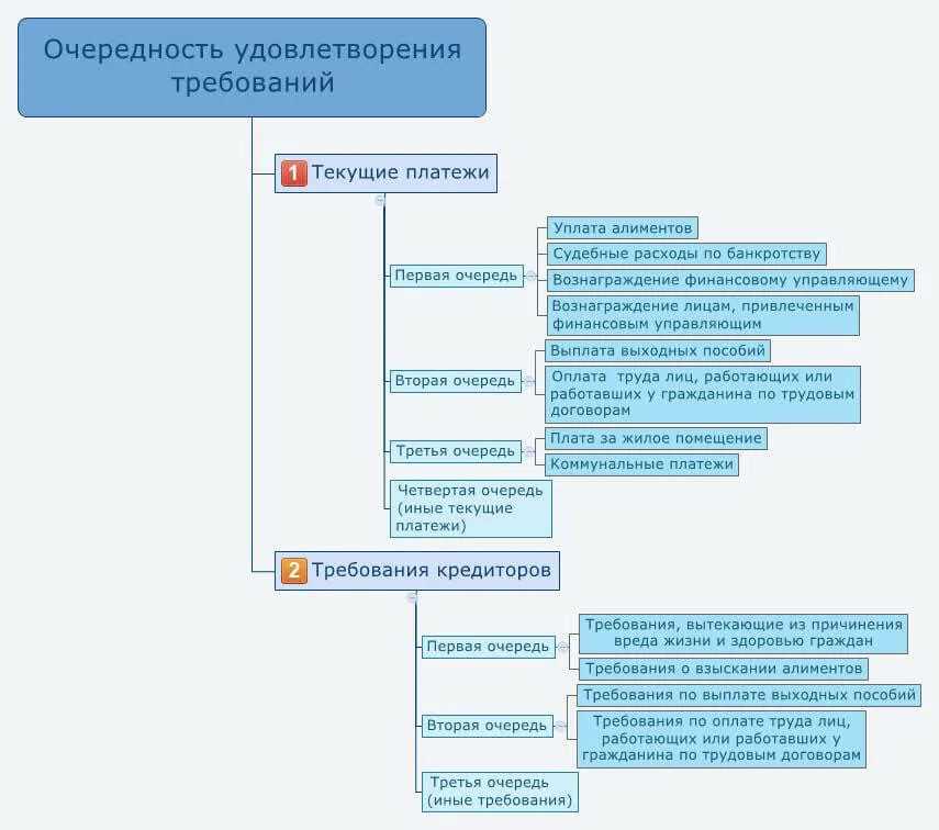 Существование