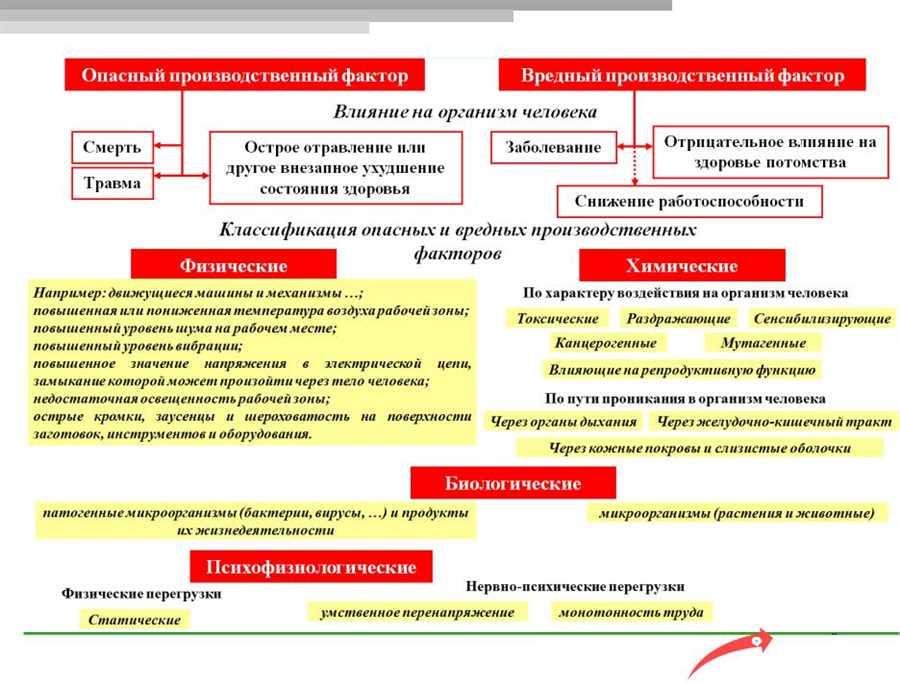 Химические