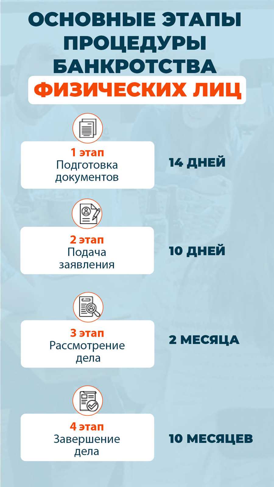 Практические