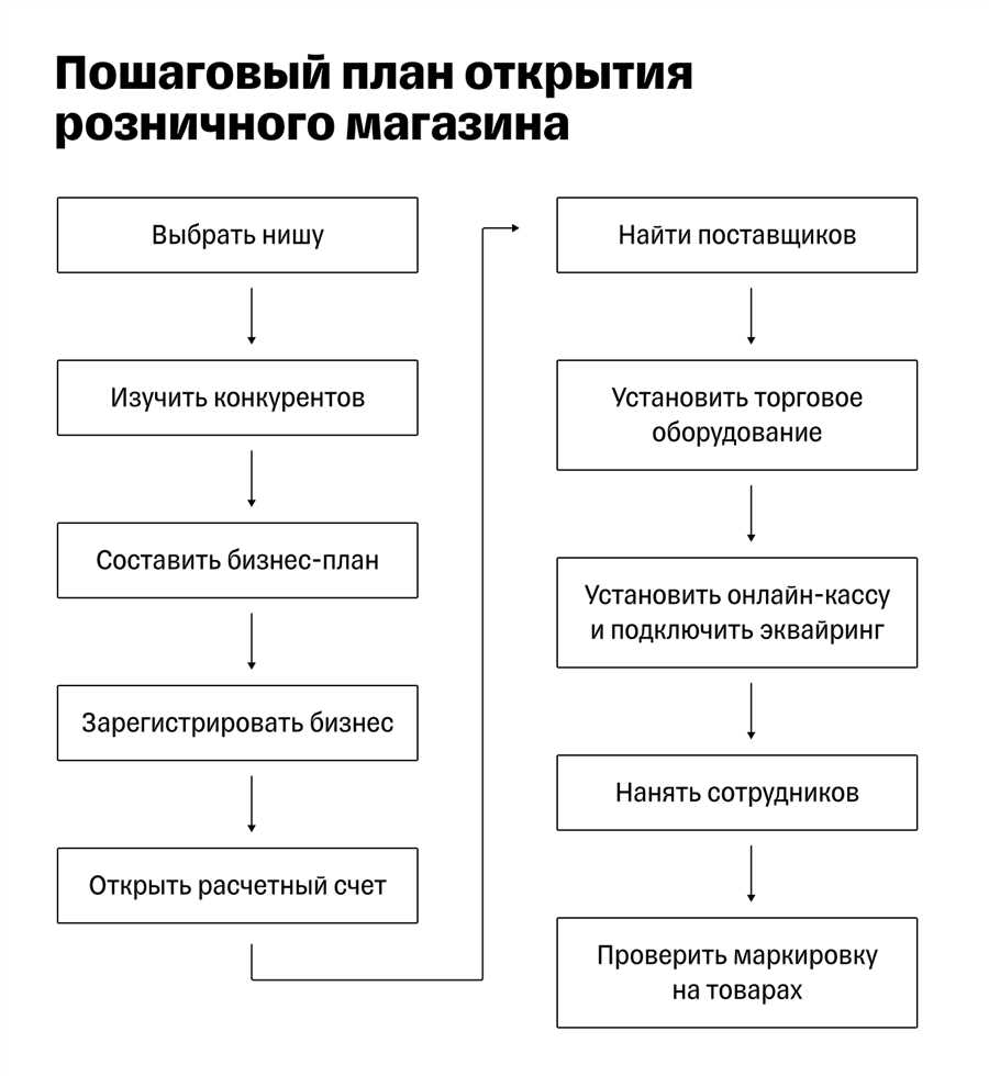 1.